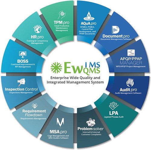 汽车质量管理体系软件