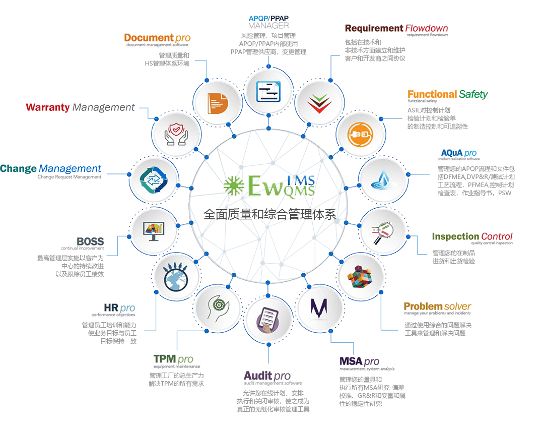 EwQIMS-Infographic