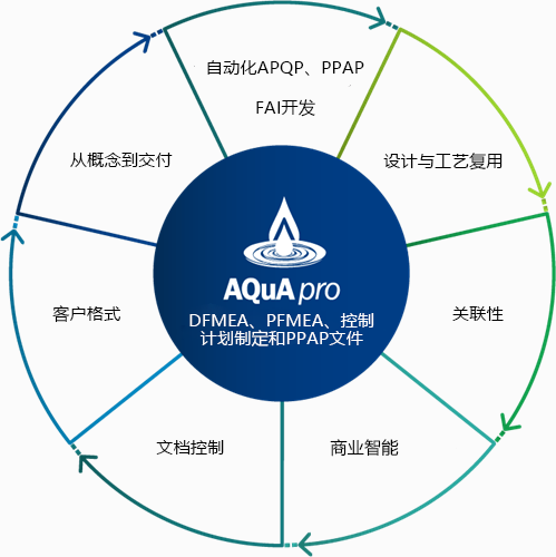 aqua pro solution