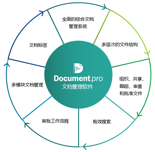 Document Management Software