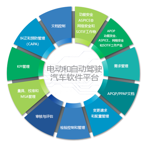 Electric Autonomous Vehicle Software Platform