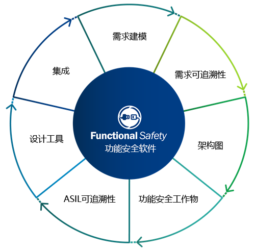 Functional Safety Software
