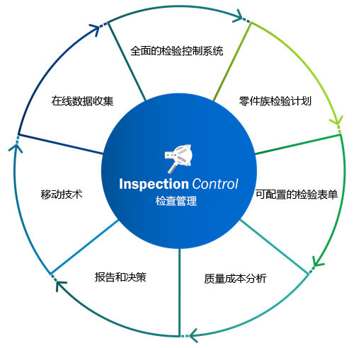 Inspection Control Software
