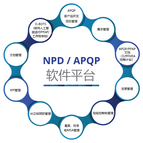 NPD APQP软件解决方案
