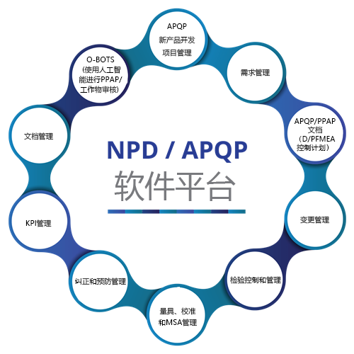 NPD APQP software Solution