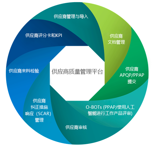 Supplier Quality Management Software Platform