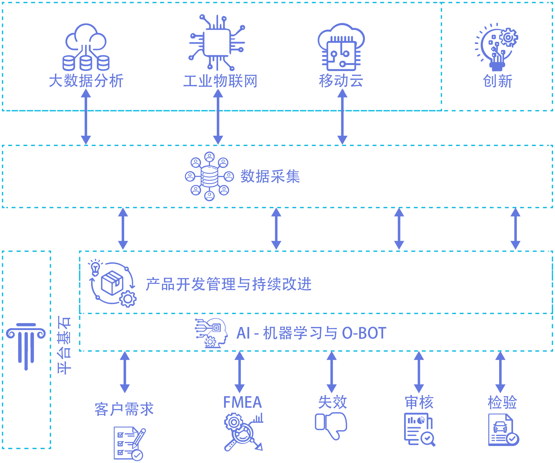 Digitalization of Quality