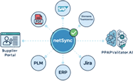 Integrate with Existing Supplier Portals via netSync